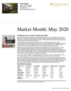 thumbnail of May 2020- Market Recap